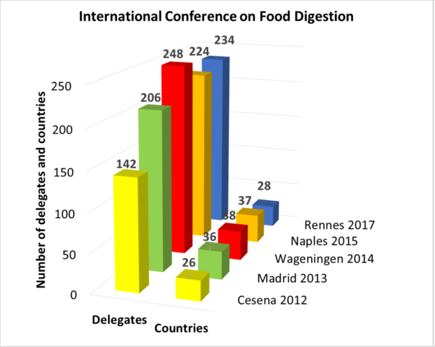 International Conference